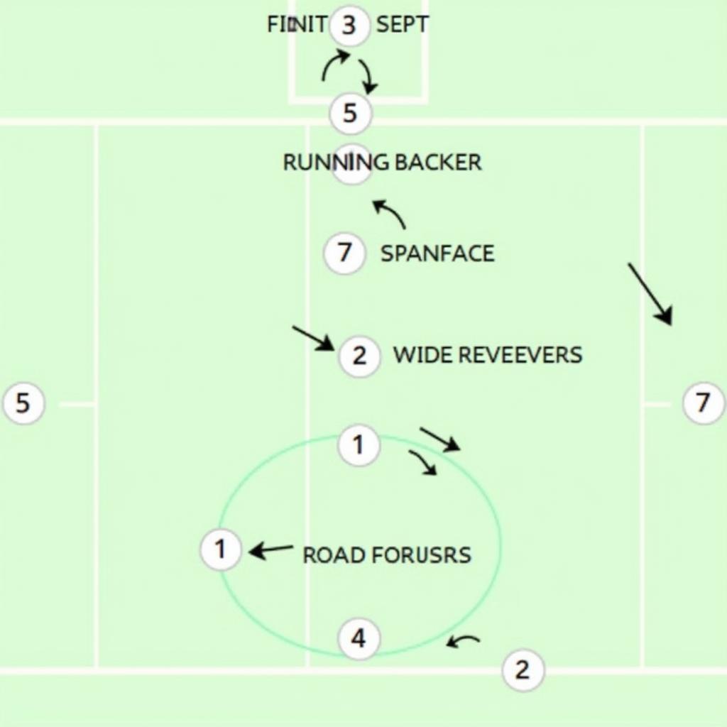 Football Split Back Formation Diagram