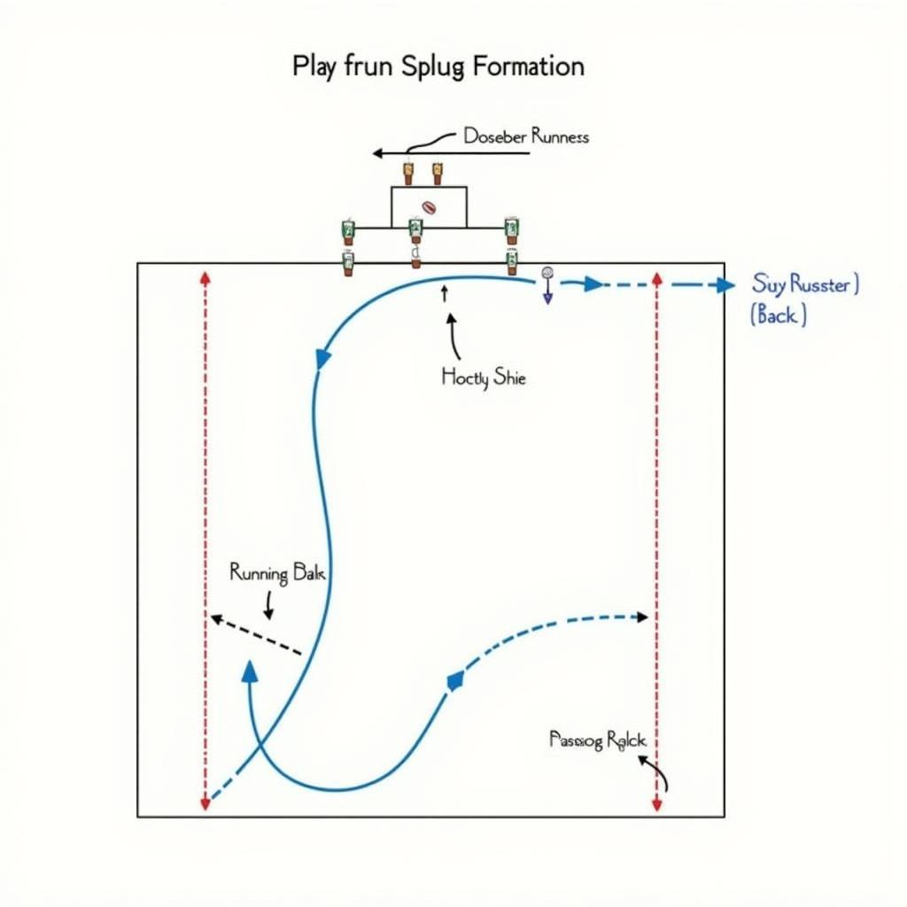 Split Back Formation Plays Diagram