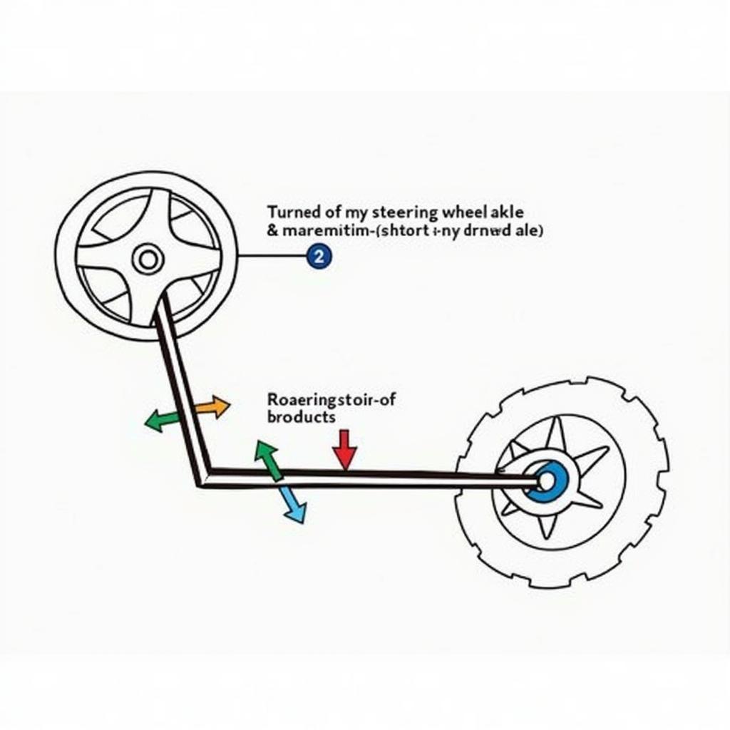 Steering Wheel Axle in Action