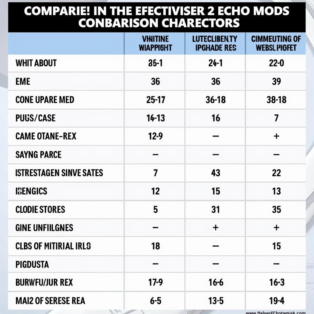 Echo Mod Comparison Chart