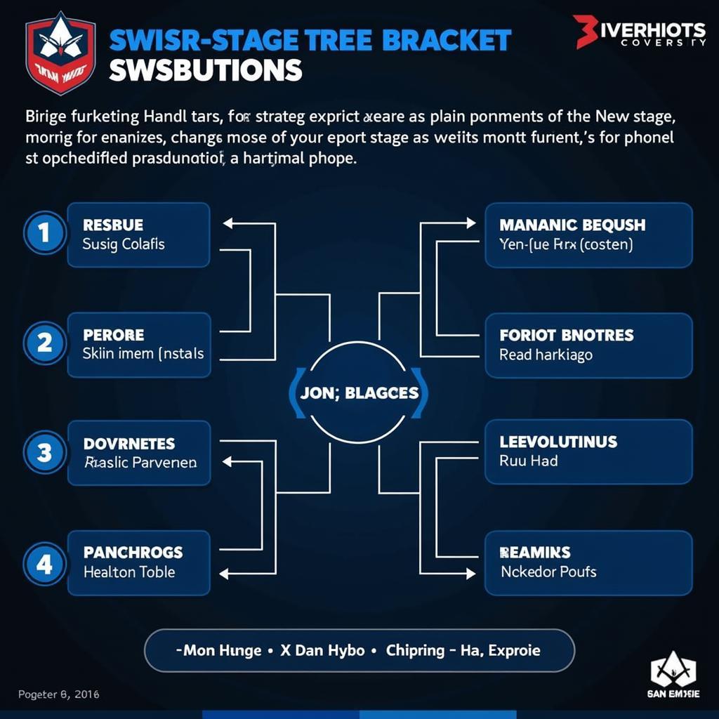 Strategic Tips for Players in Swiss Stage Brackets