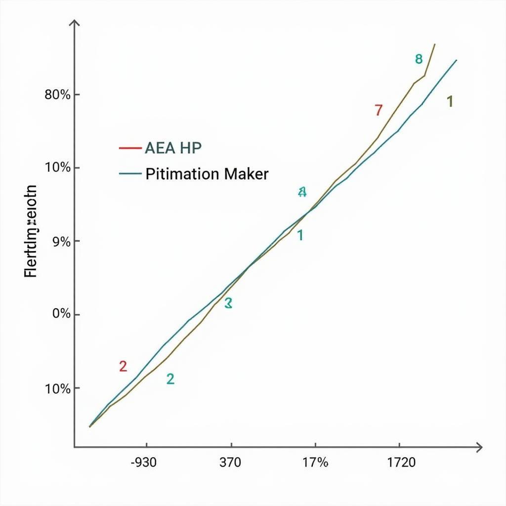 The Impact of AEA HP on Football Performance