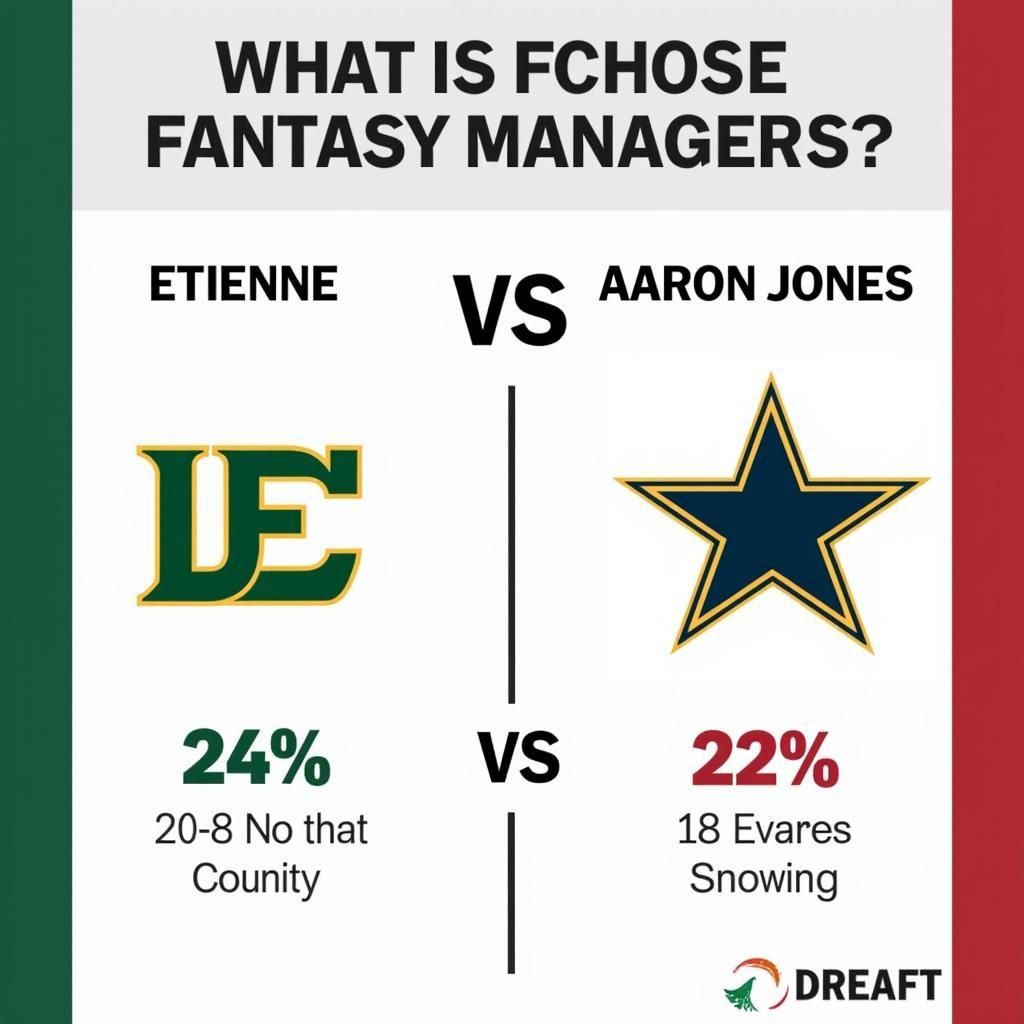  Split image depicting Travis Etienne and Aaron Jones on a fantasy football draft board 