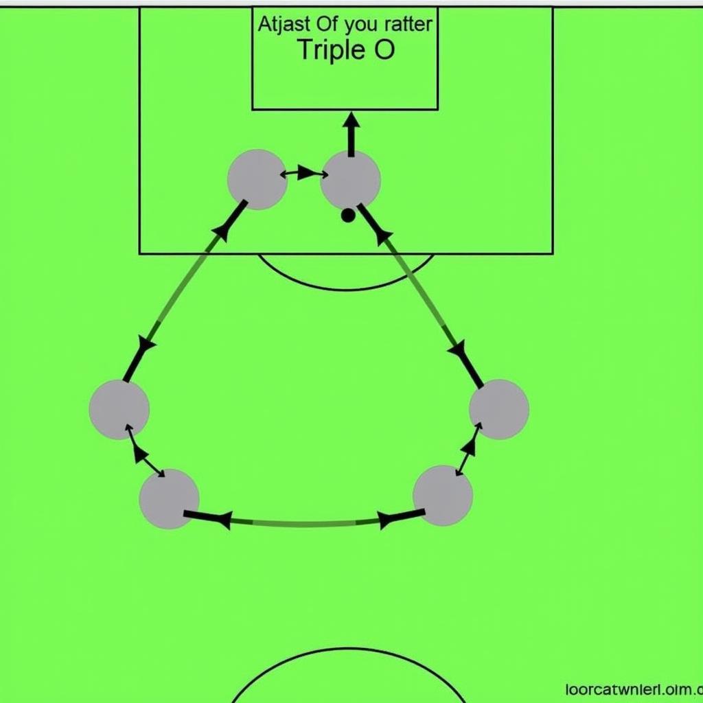 Innovative Triple O Formation