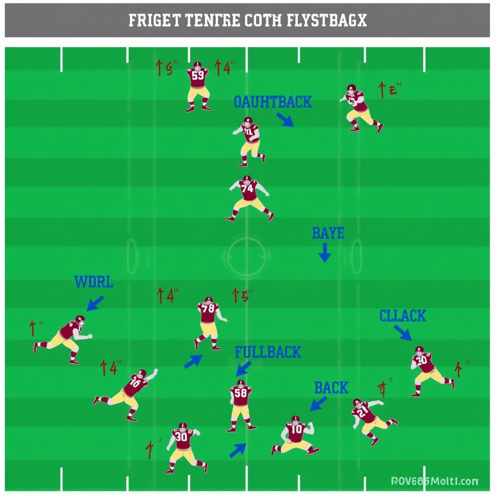 Diagram of a Typical Triple Option Formation