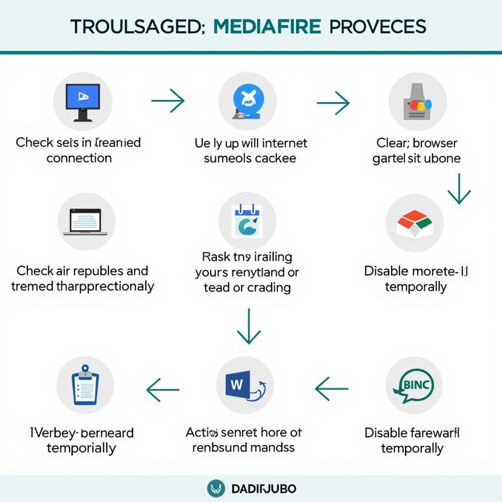 Troubleshooting Mediafire Download Issues