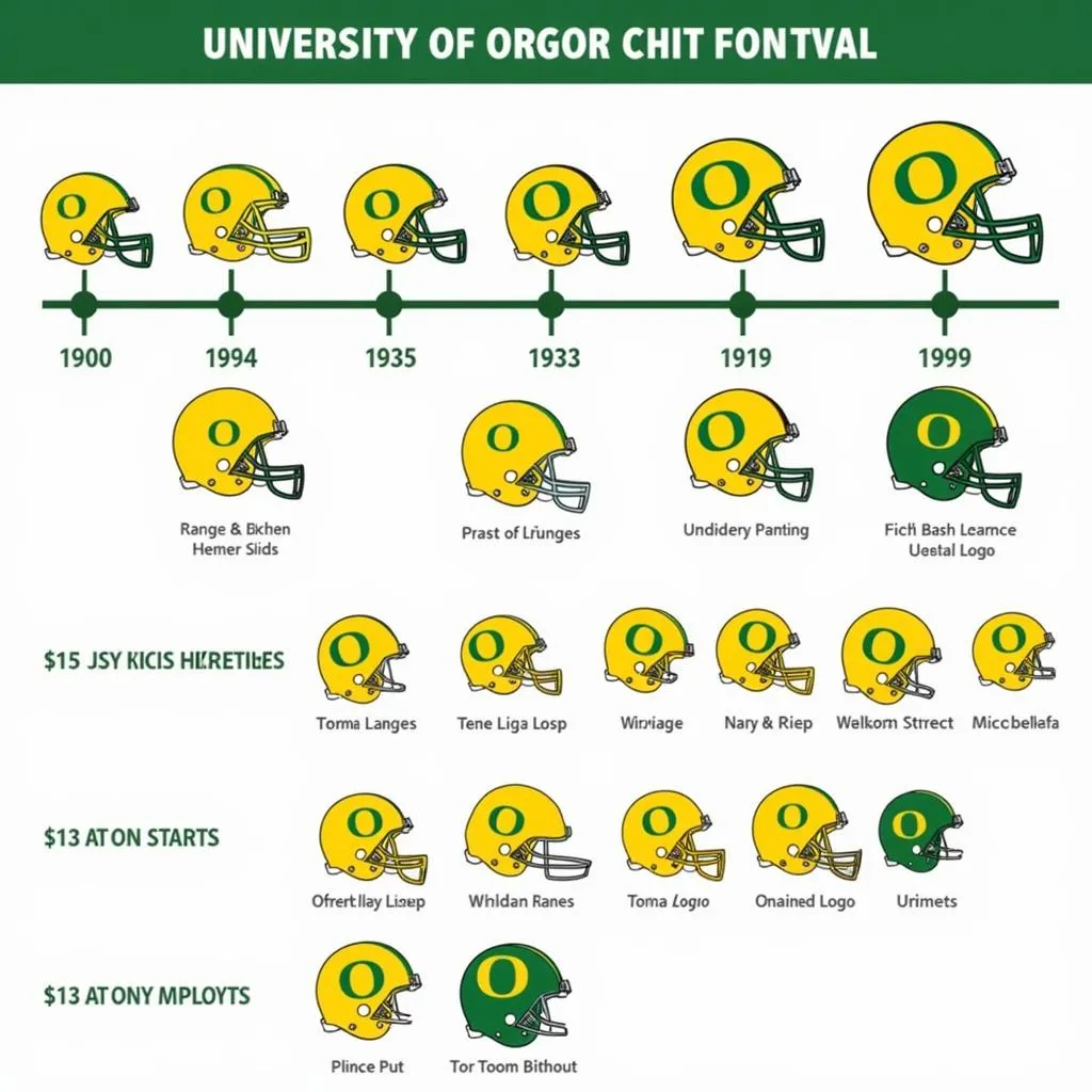 Evolution of Oregon Ducks Football Helmets