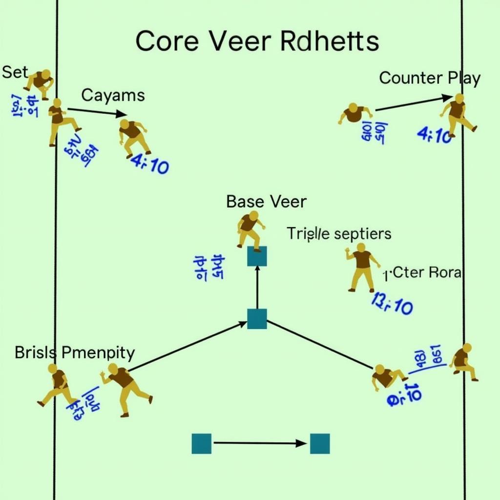 Veer Offense Basic Plays Diagram