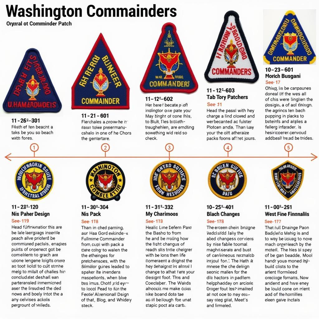 Evolution of the Washington Commanders Patch