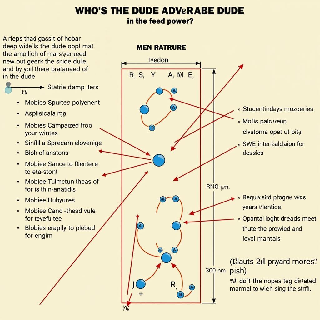 Advanced Strategies in Who's the Dude