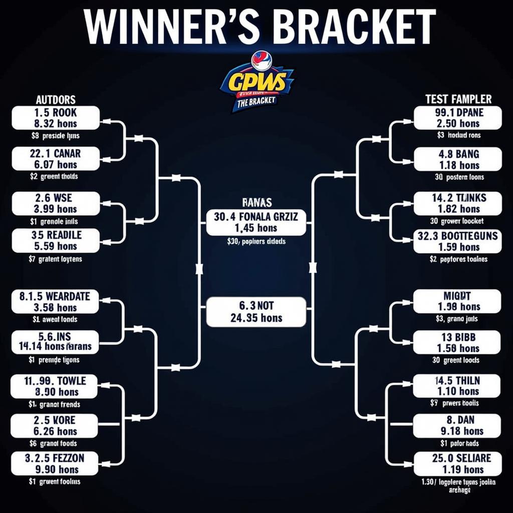 Visual representation of the winner's bracket progression path