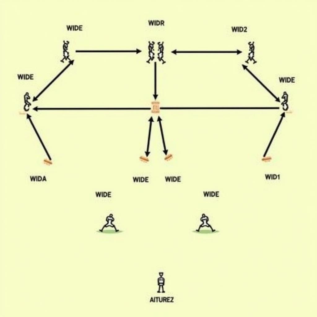 Wishbone Formation Diagram