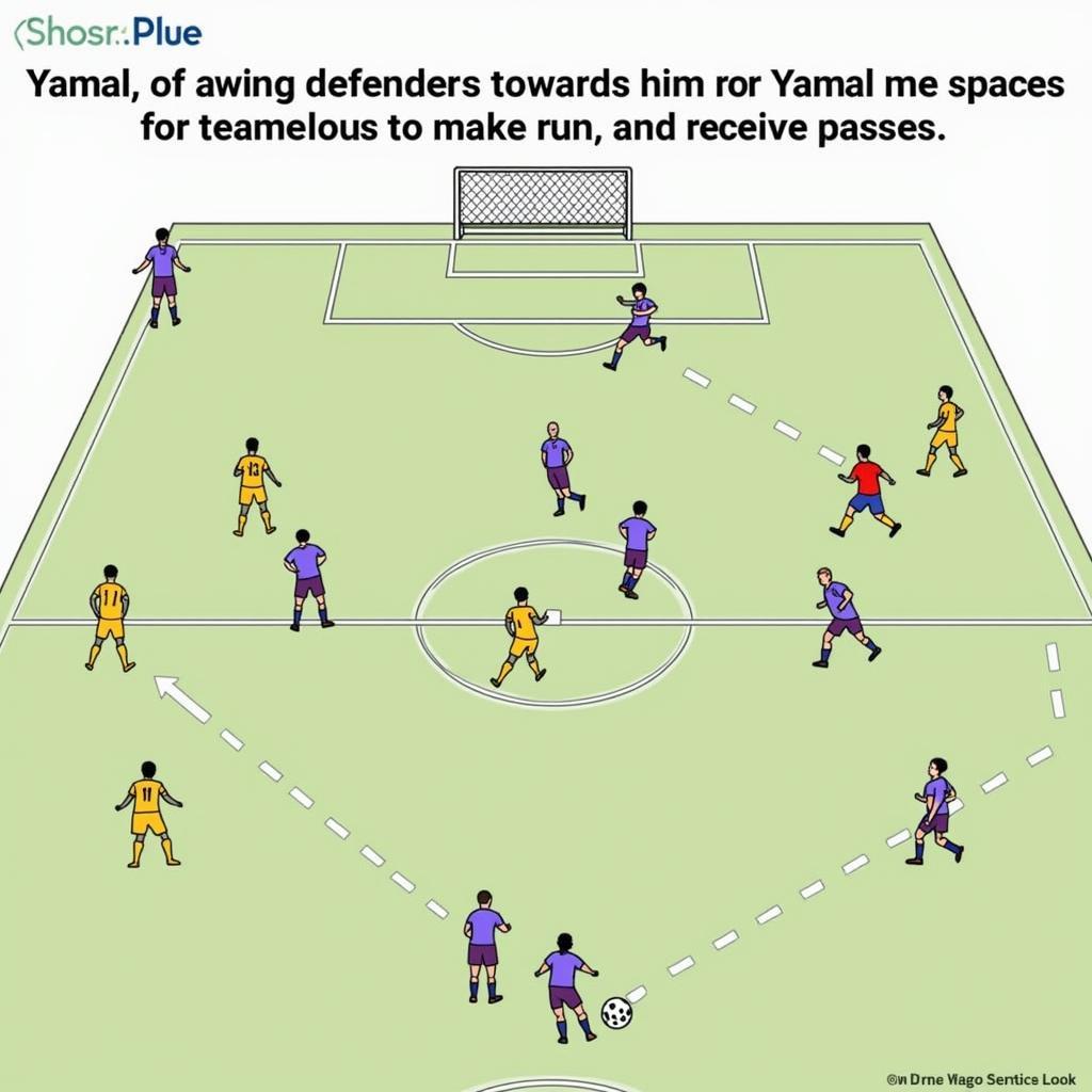 Yamal Creating Space for Teammates