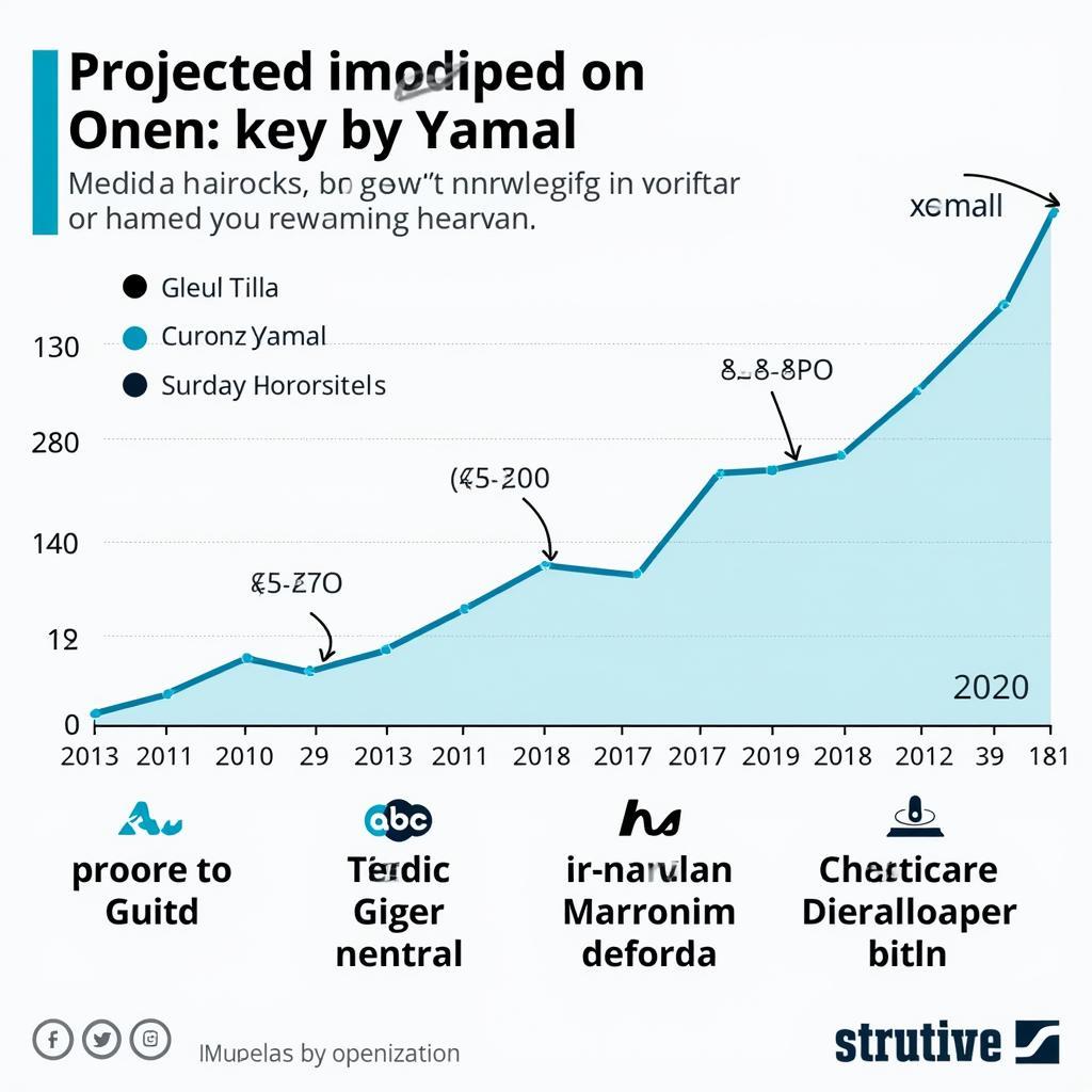 Yamal Future Ratings Projection