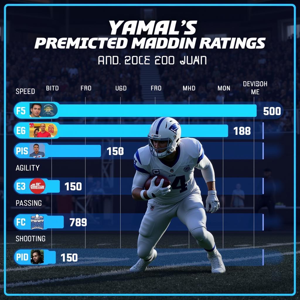 Yamal Predicted Madden Rating