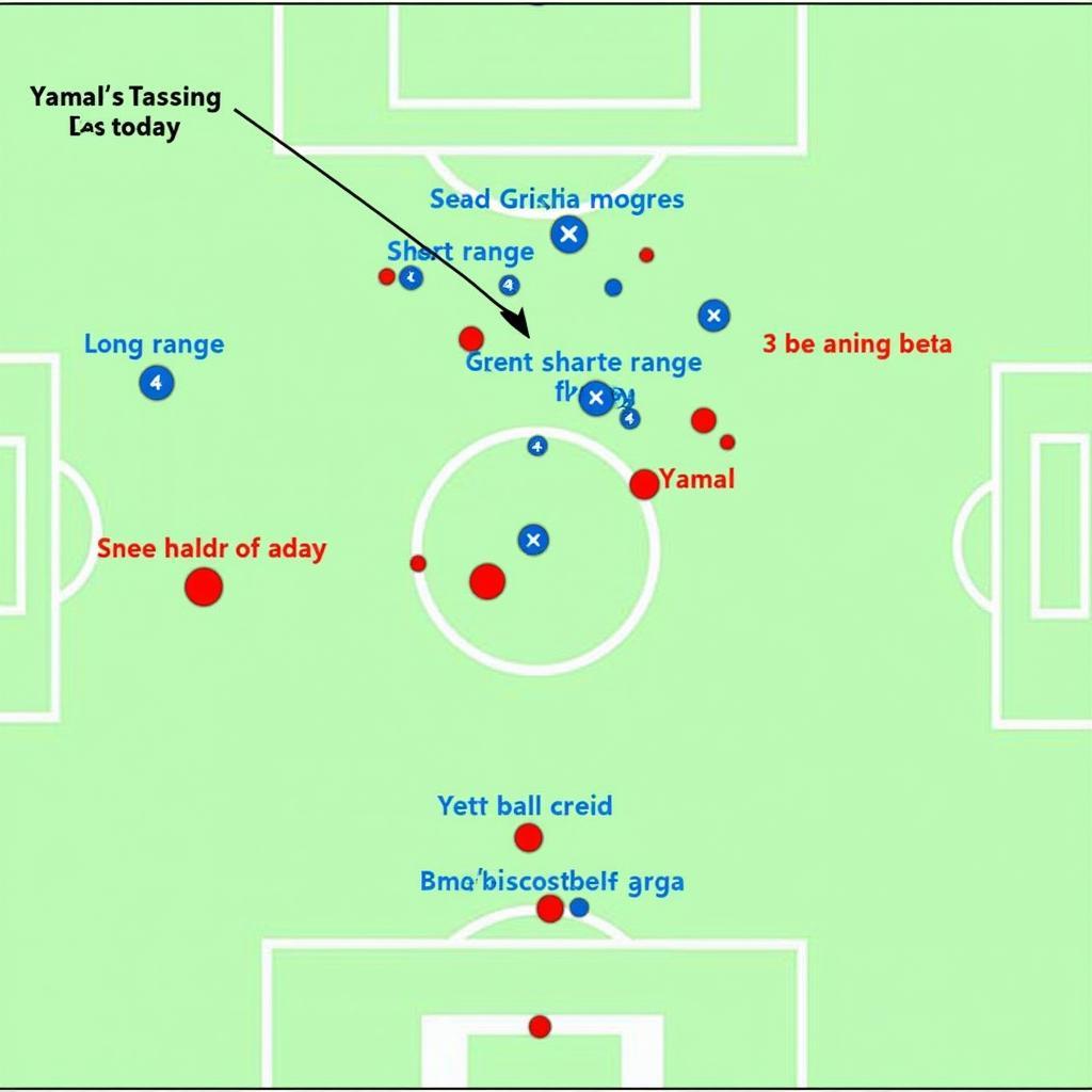 Yamal's Passing Range Visualized