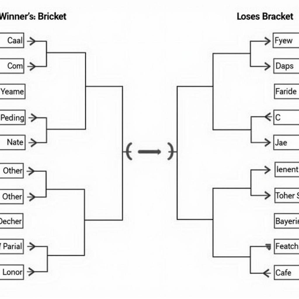 Visualizing the 12 Team Seeded Double Elimination Structure