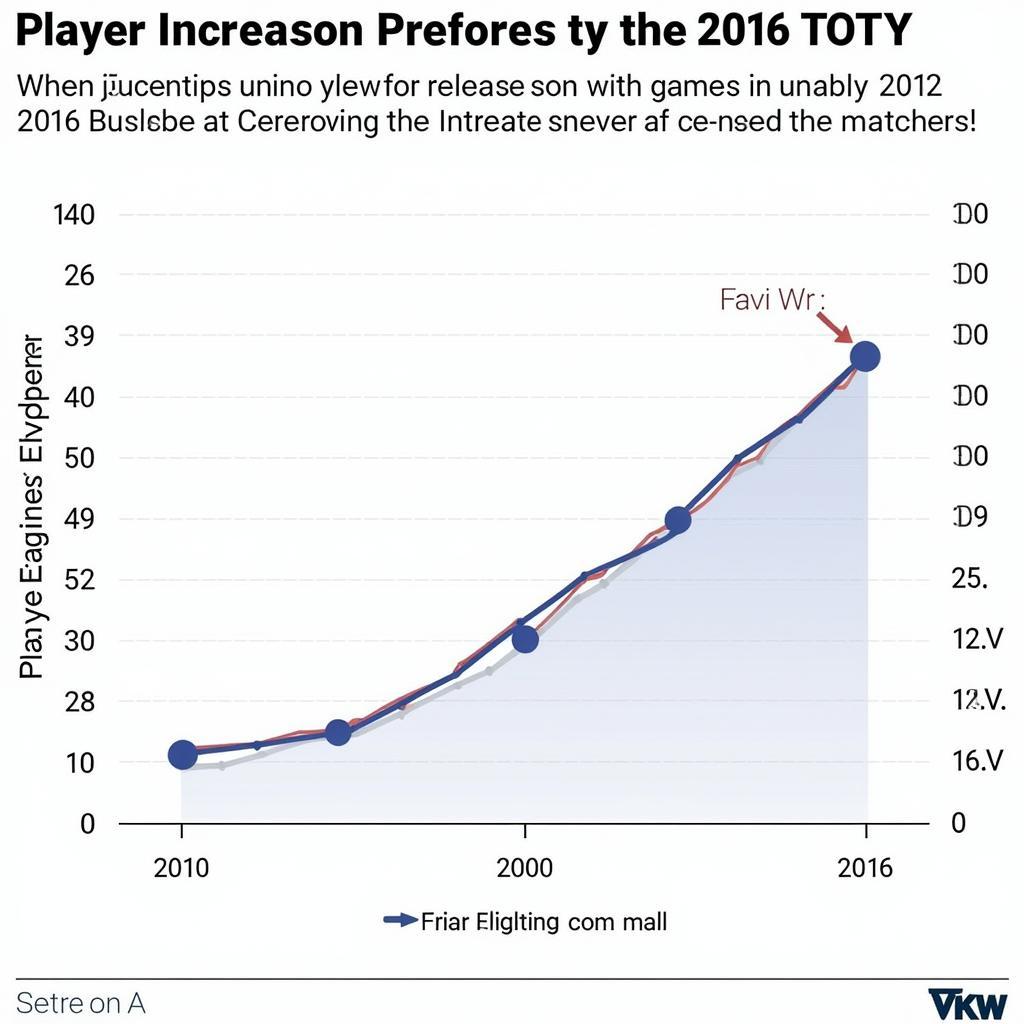 2016 TOTY Impact on Football Gaming