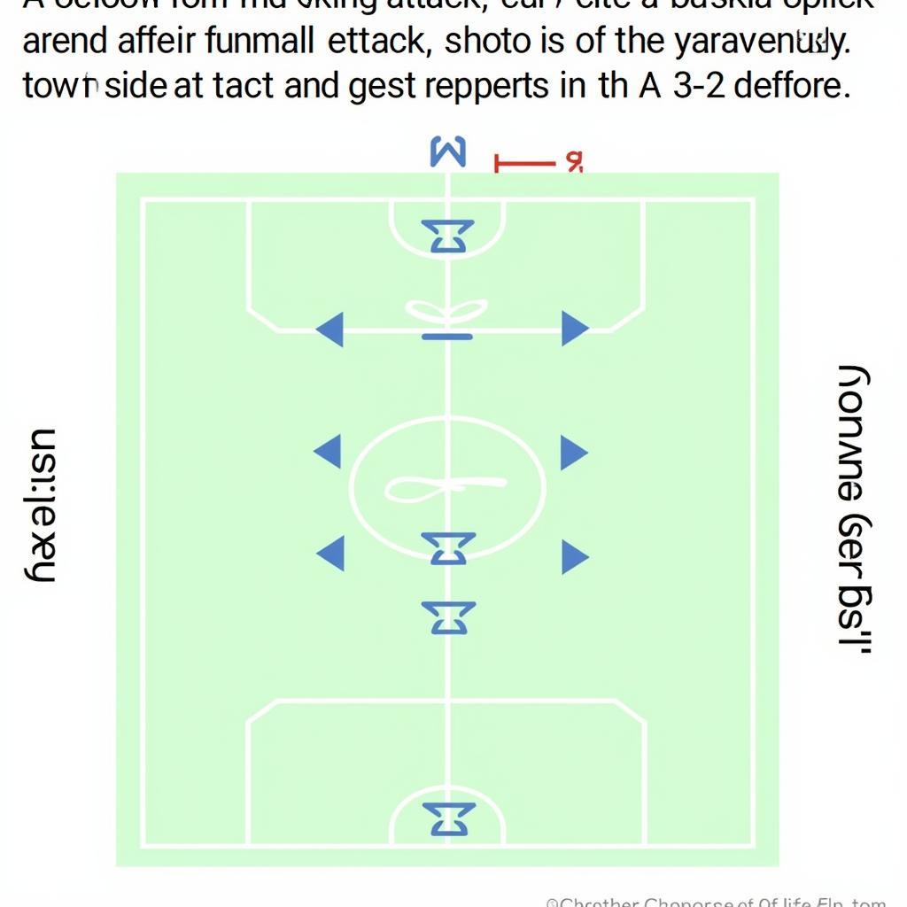 3-2 Defense Vulnerability to Run