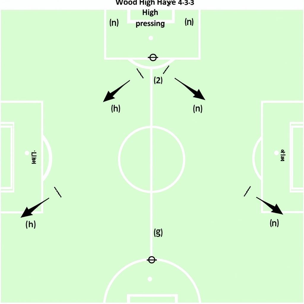 FM 24 4-3-3 High Press Tactic Illustration