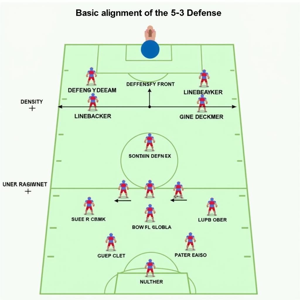 5-3 Defense Basic Alignment Diagram