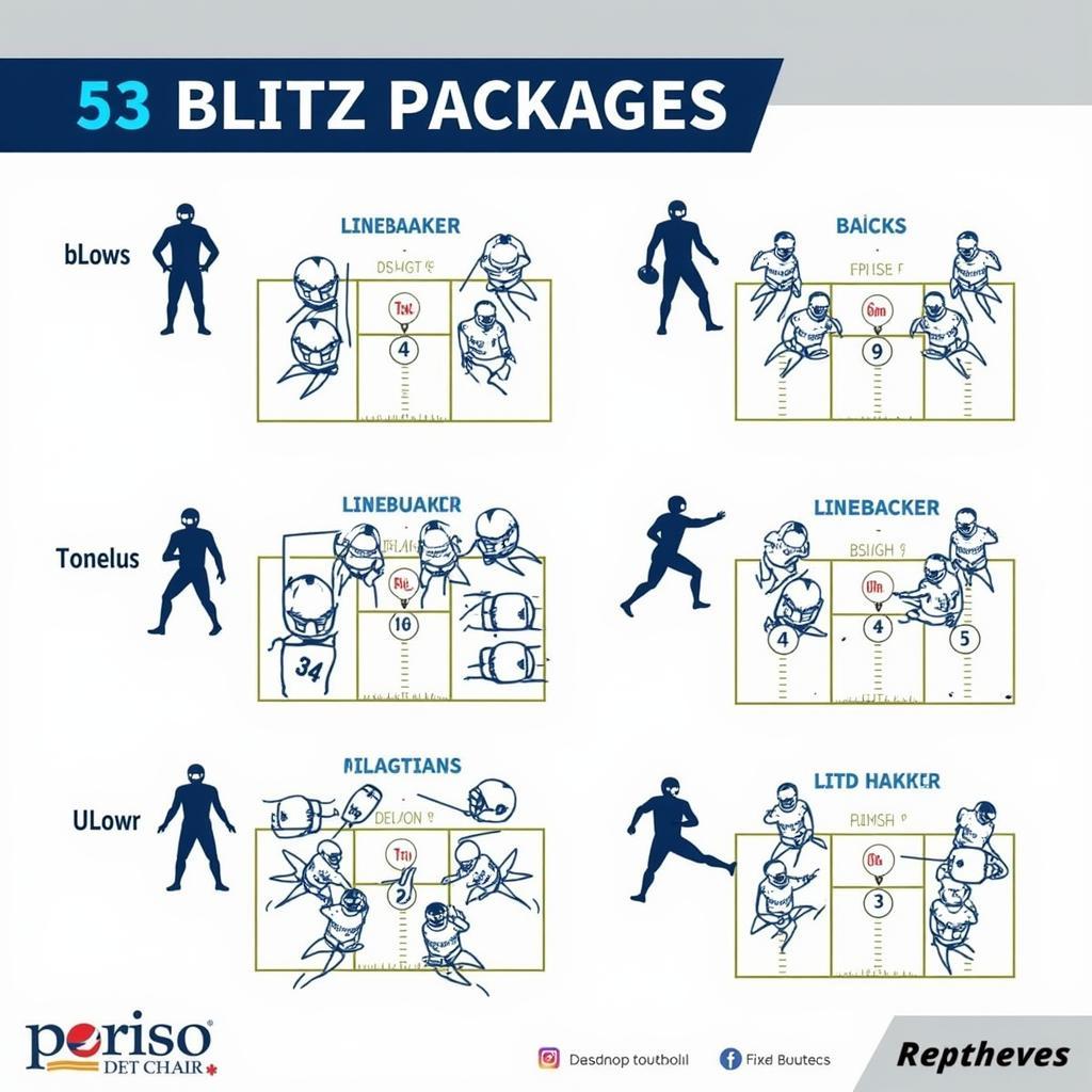 53 Defense Blitz Packages Diagram