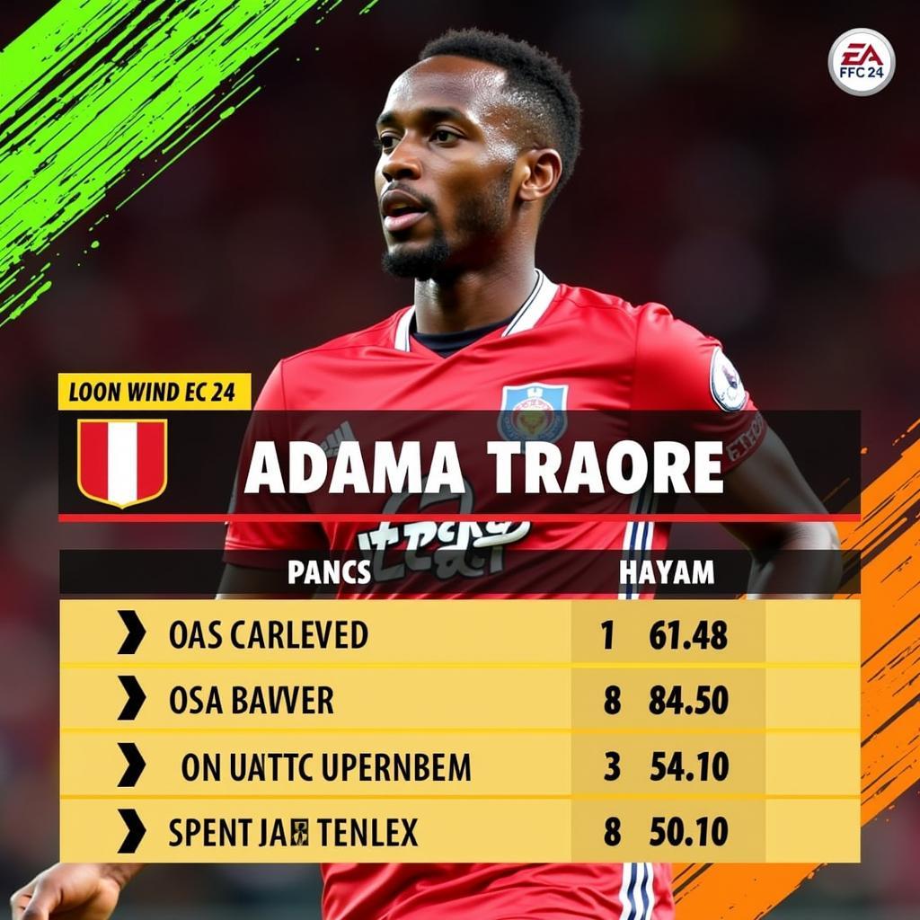 Adama Traore Pace Stats in EA FC 24