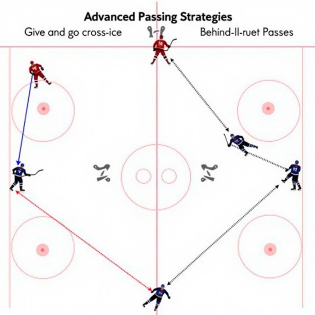 Advanced Hockey Passing Strategies Visualization