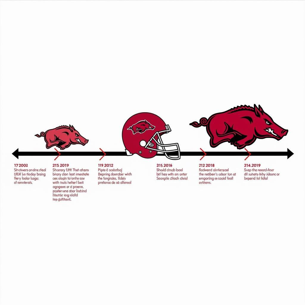 Evolution of Arkansas Razorbacks Helmet Design