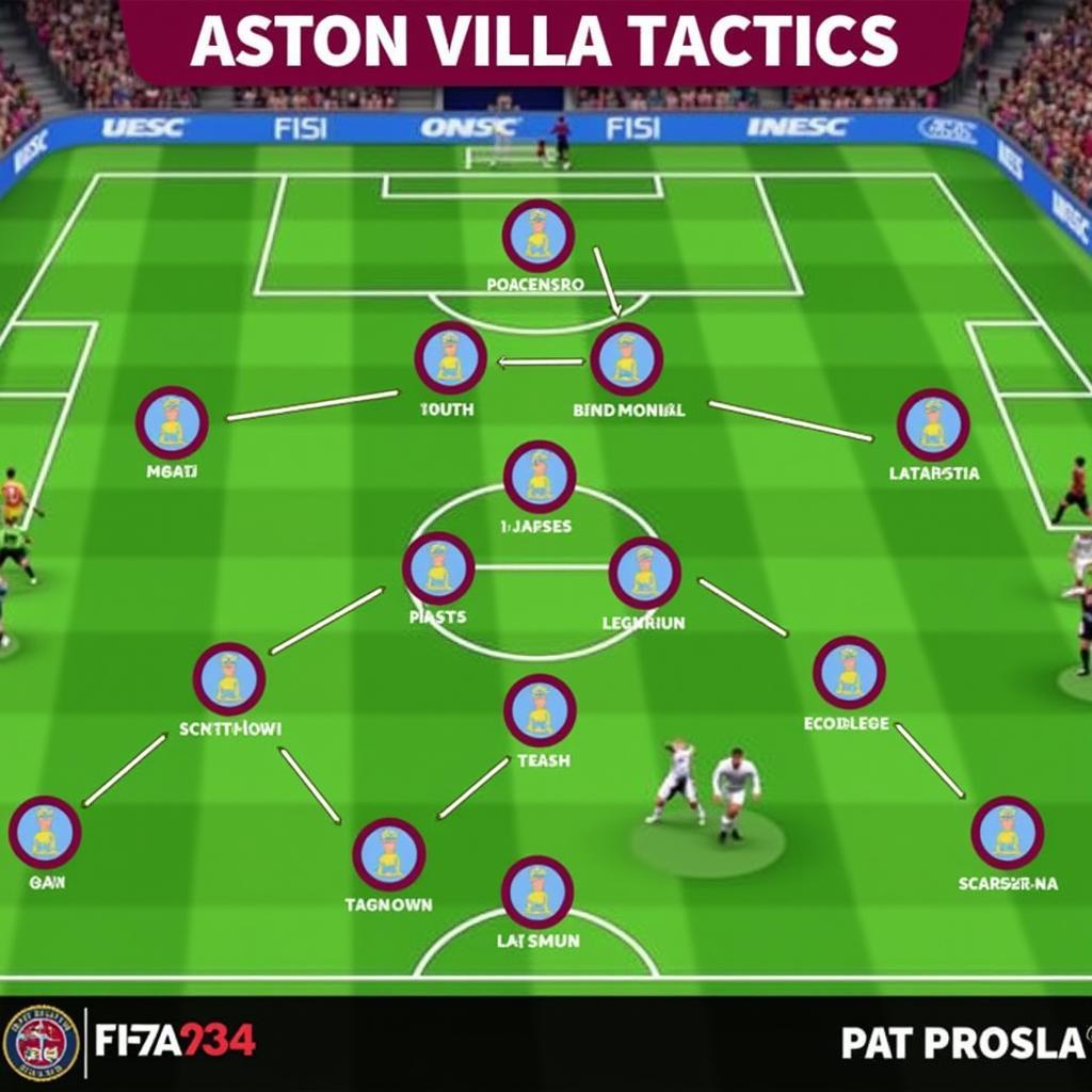 Aston Villa FIFA 24 Formation and Tactics