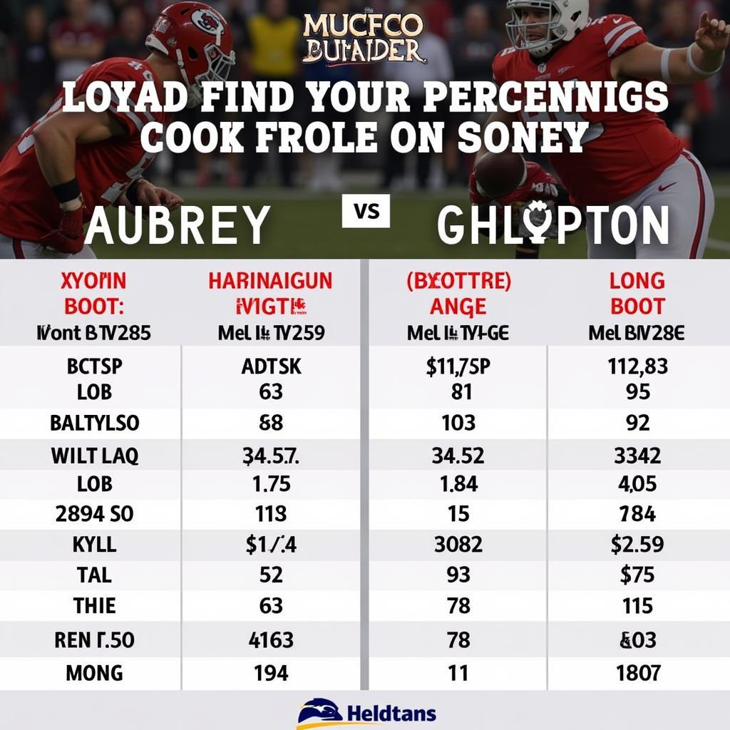 Aubrey vs. Butker Field Goal Comparison