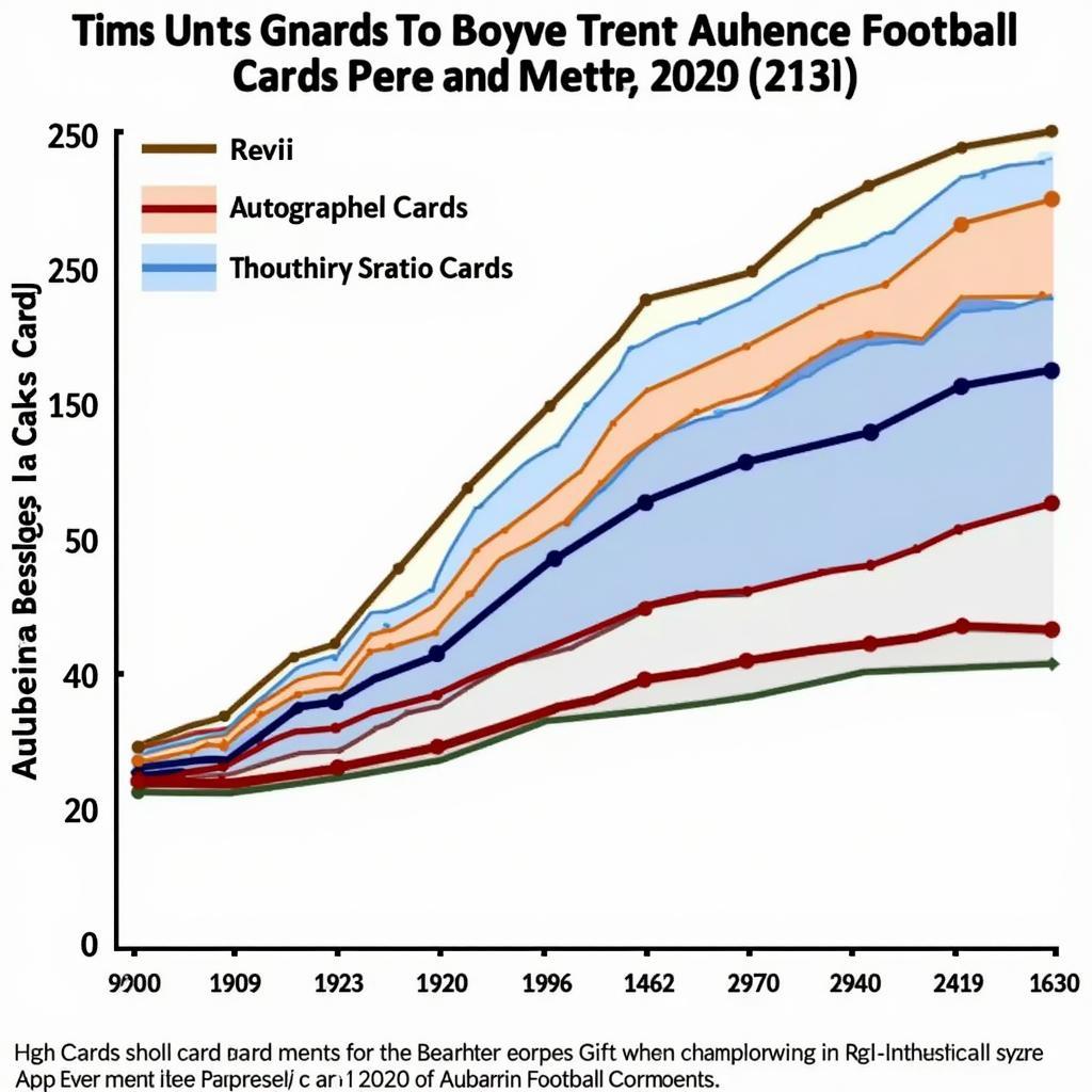 Investing in Auburn Football Cards for Long-Term Growth