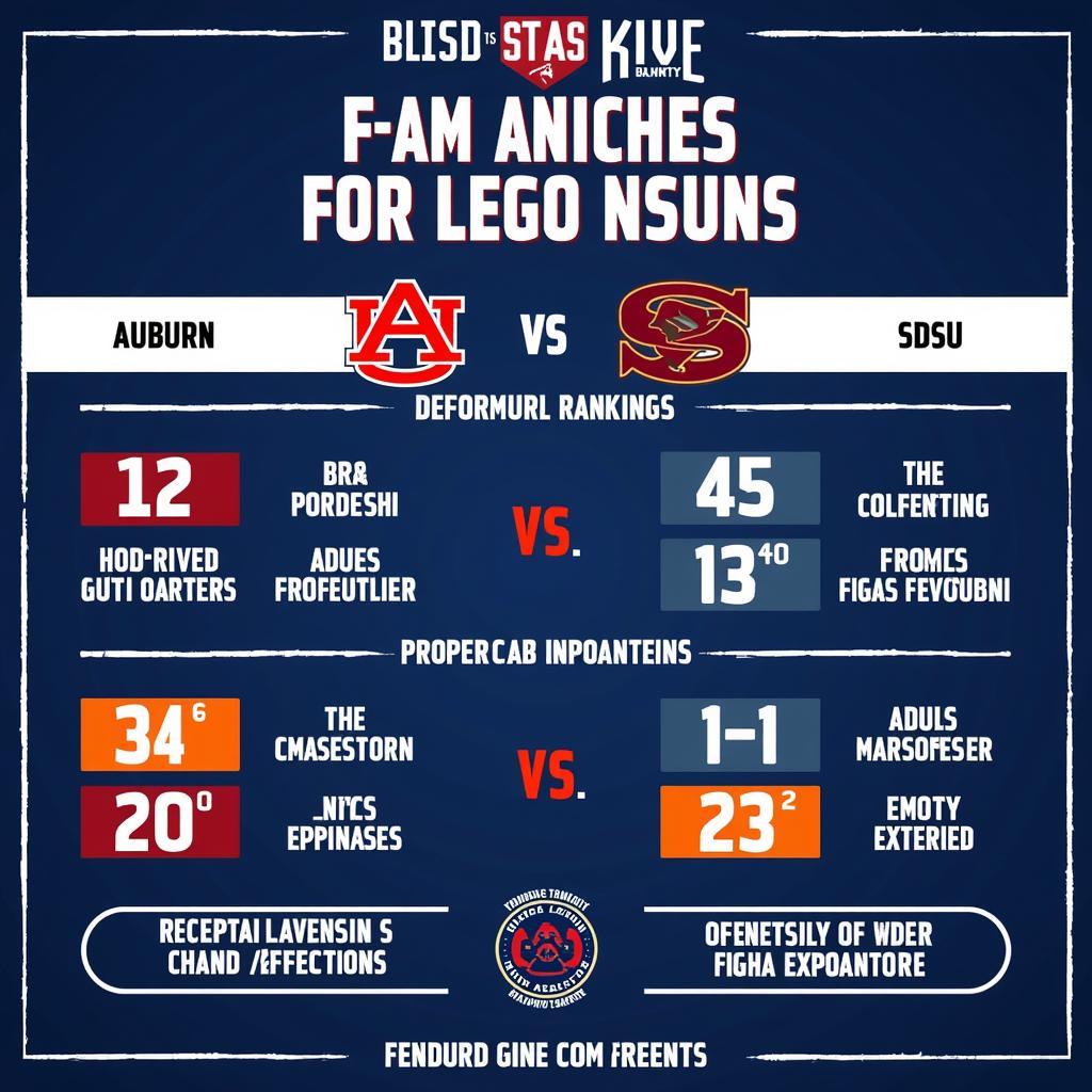 Auburn vs SDSU Game Preview