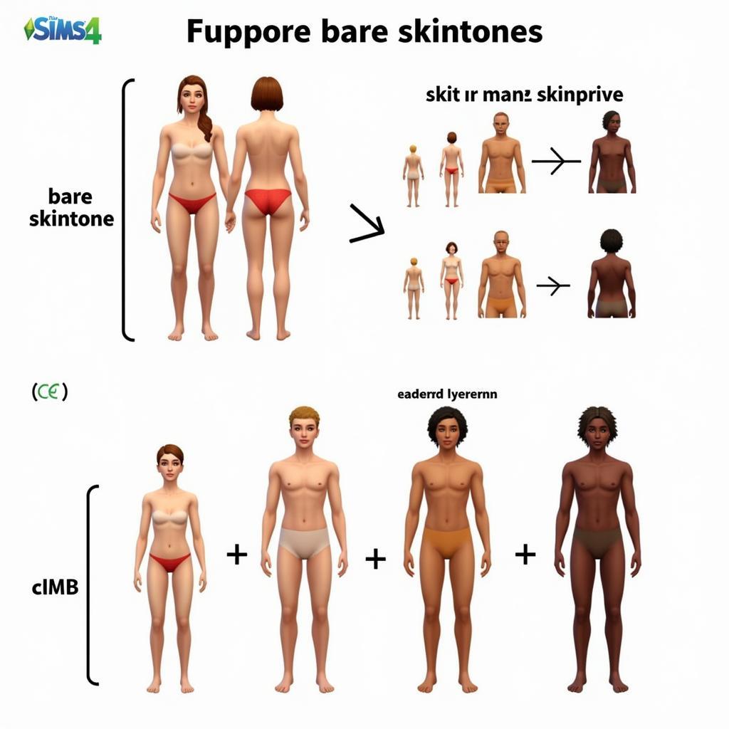 Sims 4 Bare Skintones Inheritance Diagram