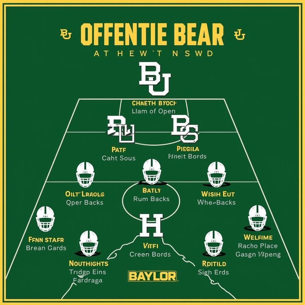 Baylor Bears Football Depth Chart: Offensive Lineup