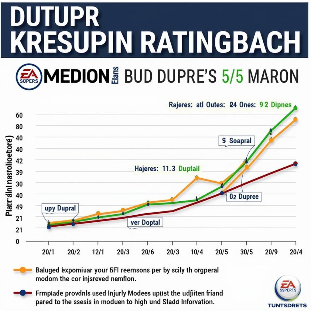 Bud Dupree Madden Rating Fluctuations Over Time