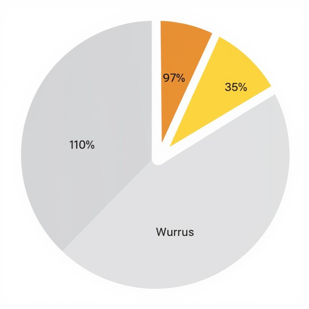 Calculating 10% of 72 visualized with a pie chart