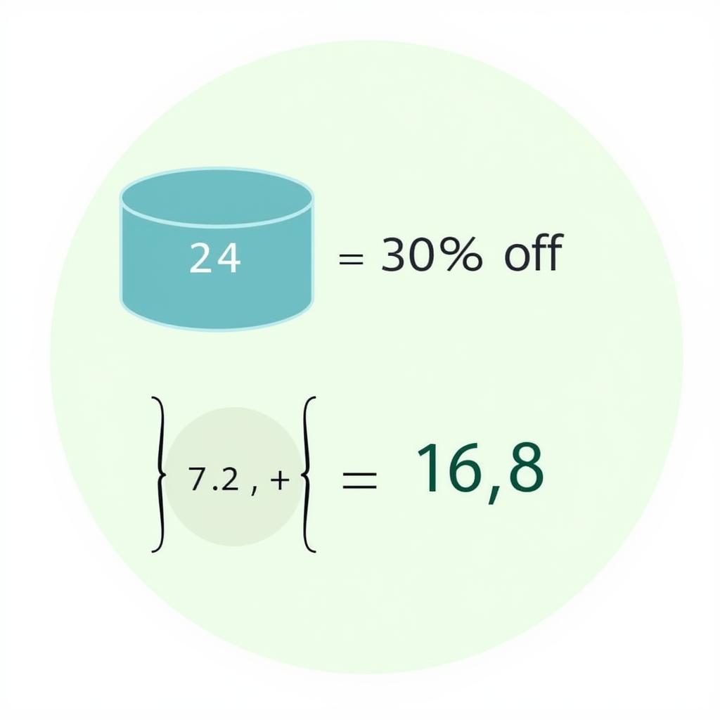 Calculating 30% off 24 - A step-by-step visual guide