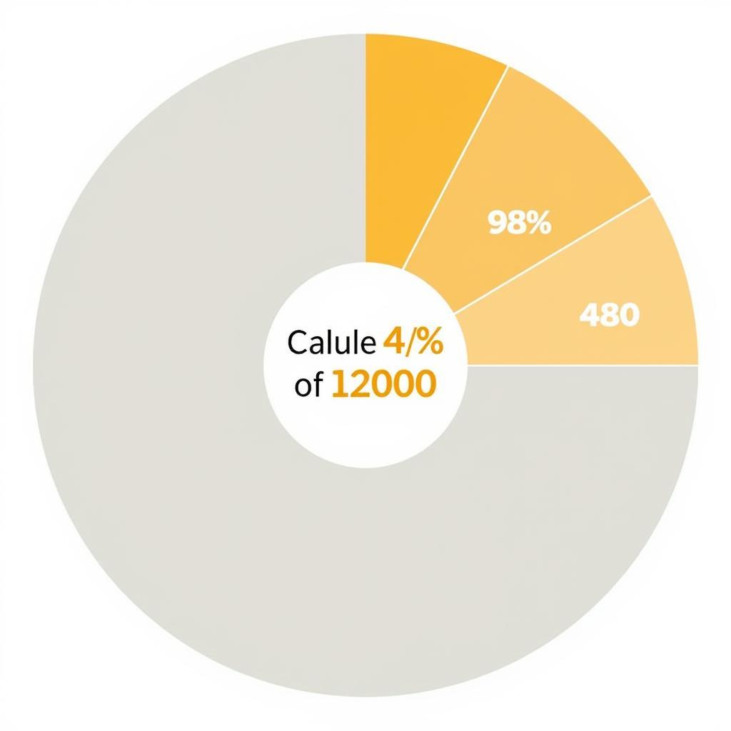 Calculating 4% of 12000: A Visual Guide