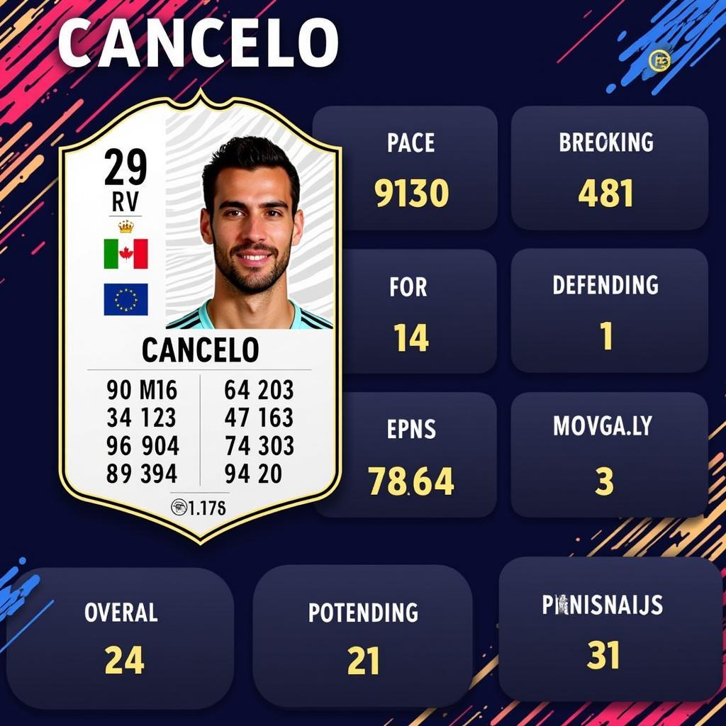 Cancelo FIFA 21 In-Game Stats