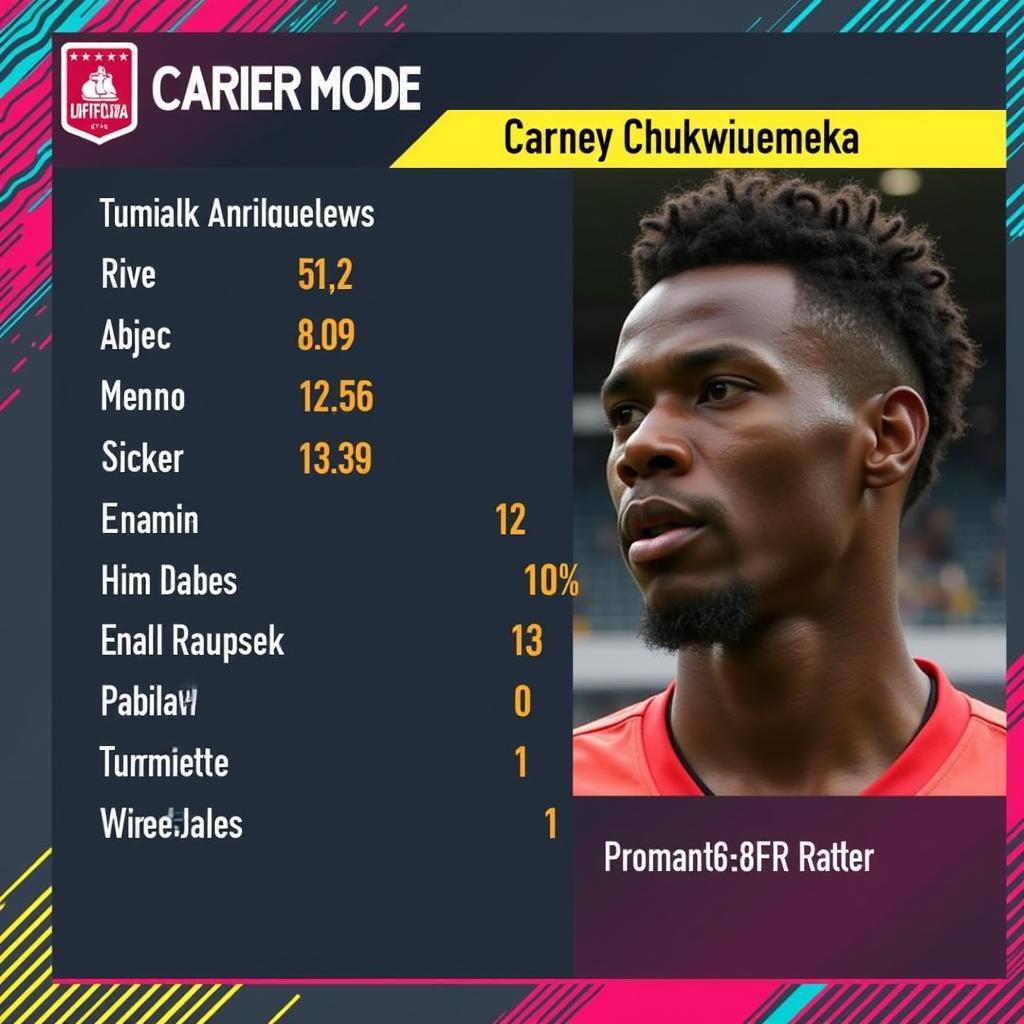 Carney Chukwuemeka's growth potential in FIFA 23 Career Mode.