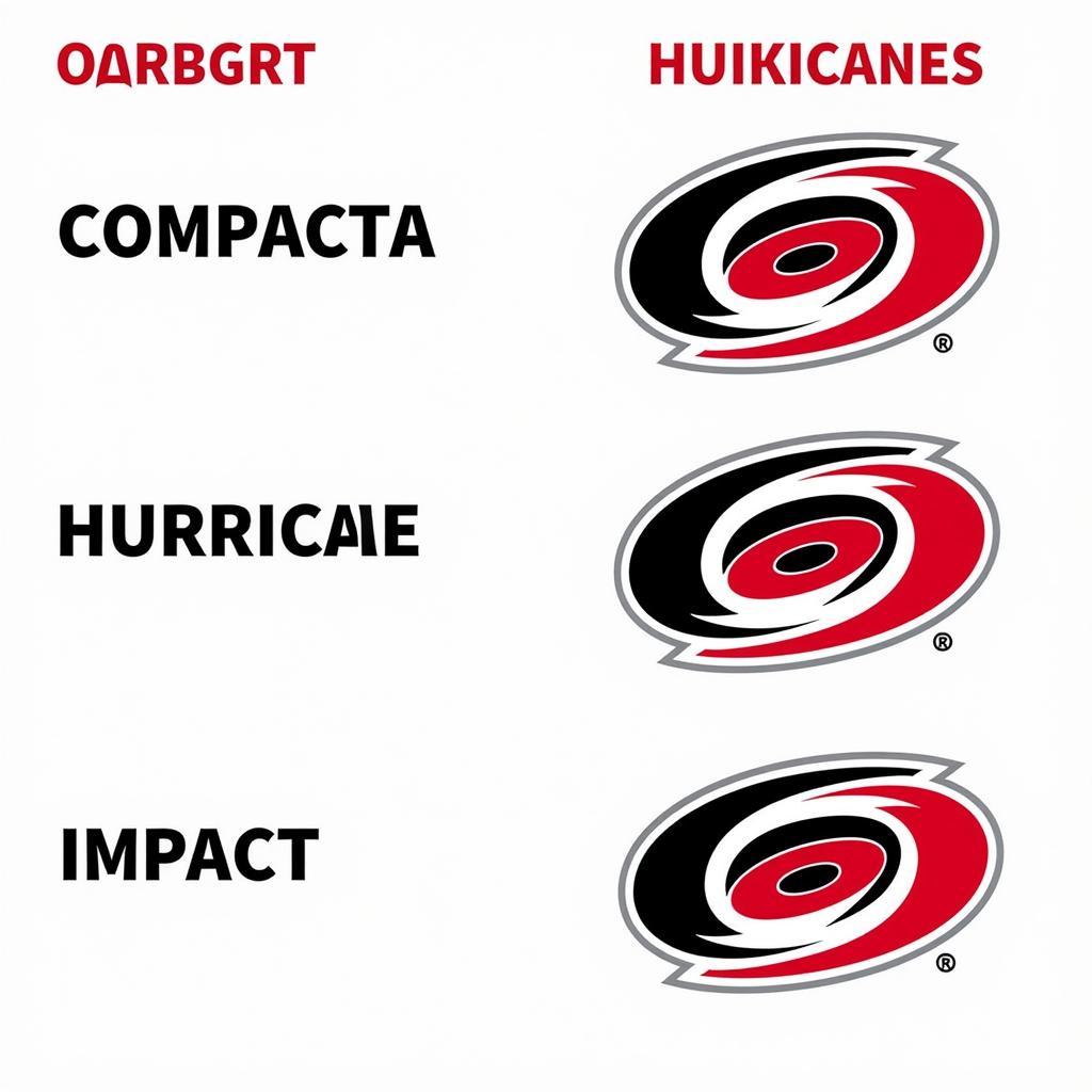 Carolina Hurricanes Font Compared to Similar Fonts