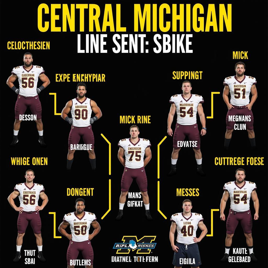 Central Michigan Offensive Line Depth Chart