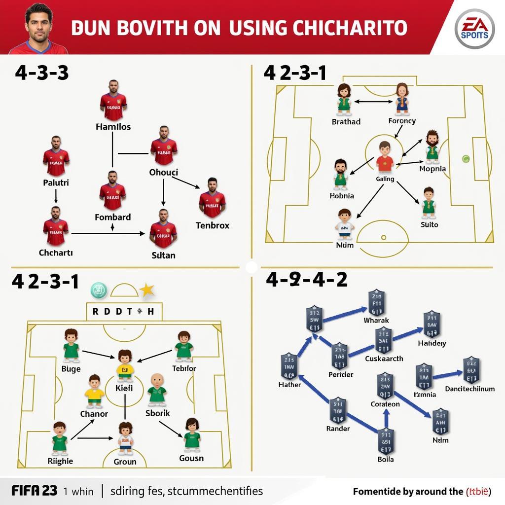 Chicharito FIFA 23 Best Formations and Team Chemistry