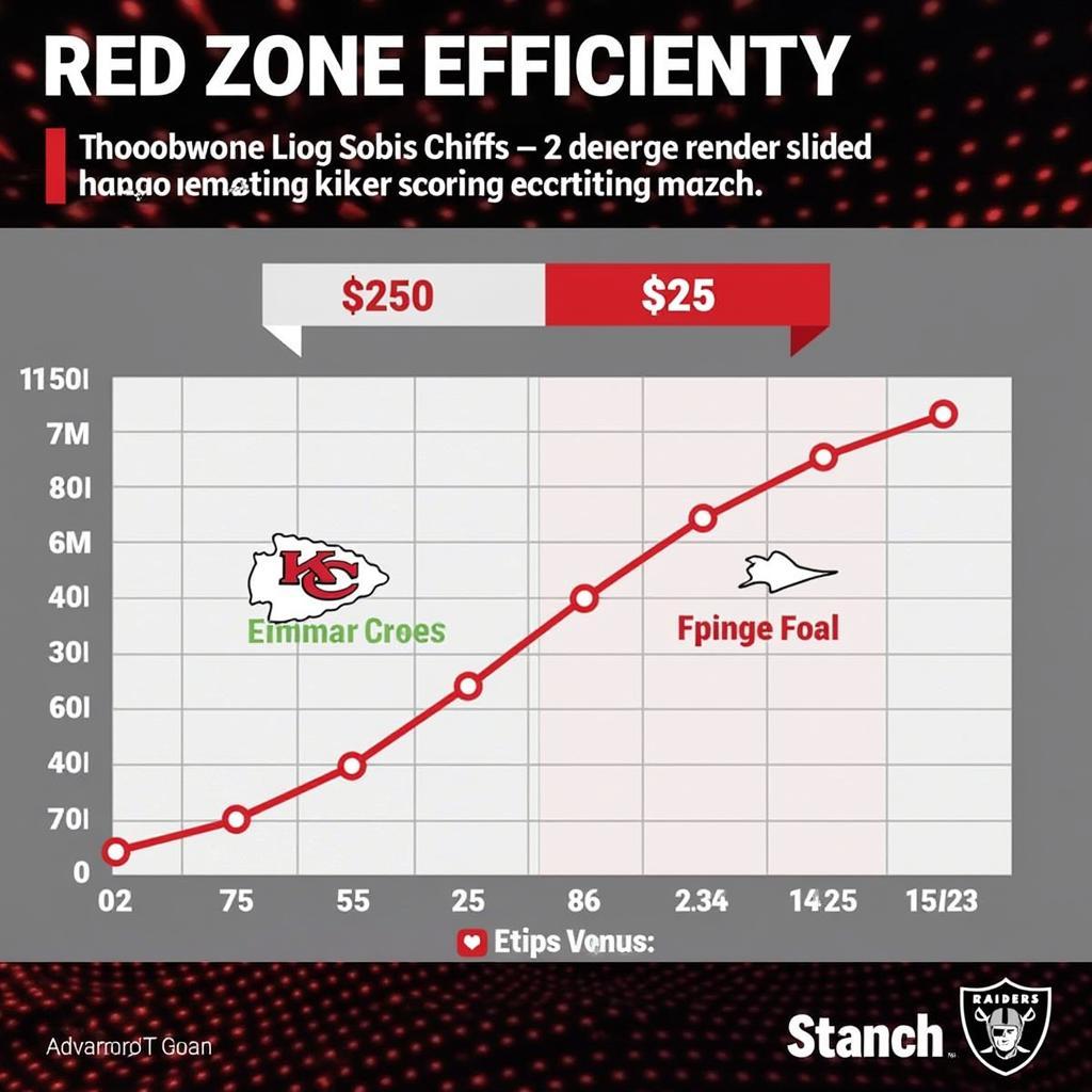 Chiefs and Raiders Red Zone Efficiency