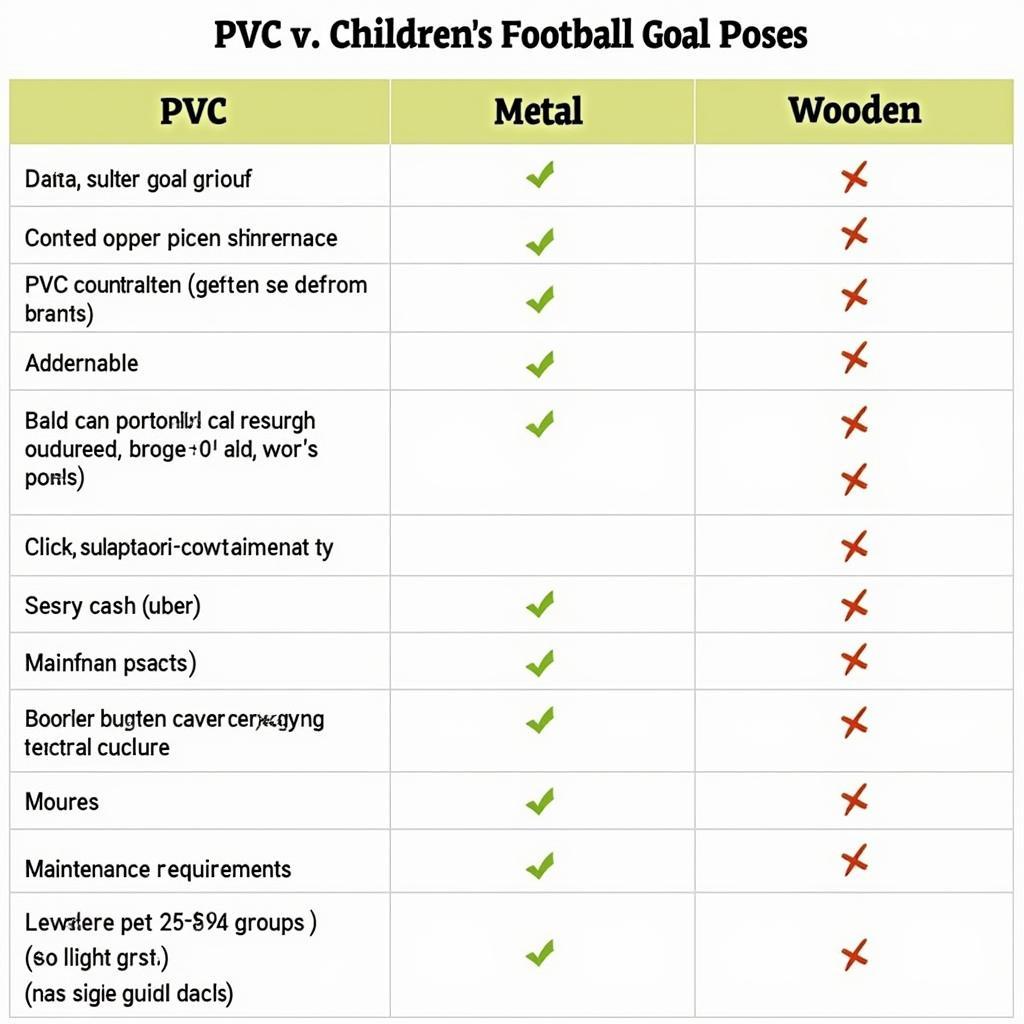 Childrens Football Goal Posts Material Comparison