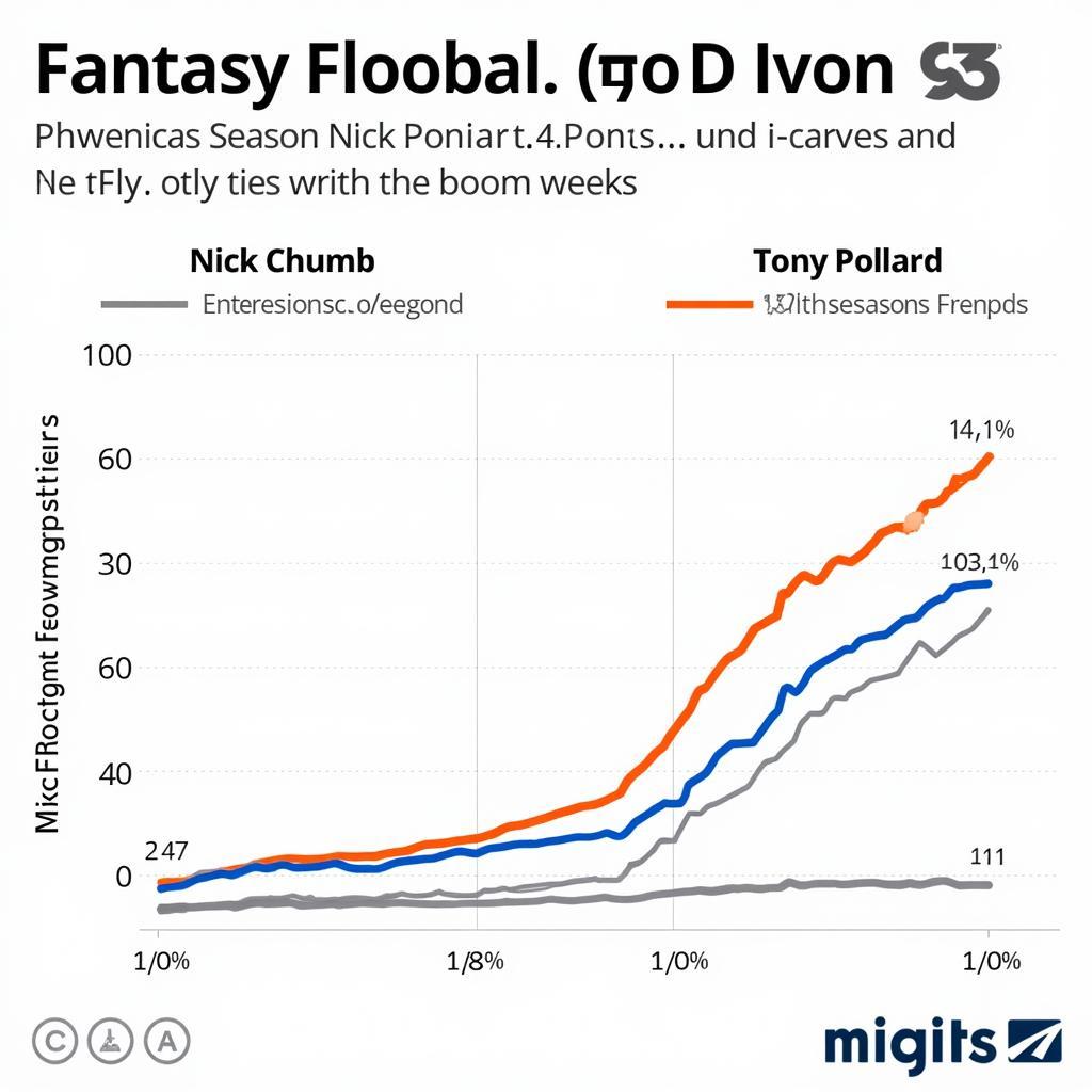 Chubb and Pollard Fantasy Football Performance Comparison