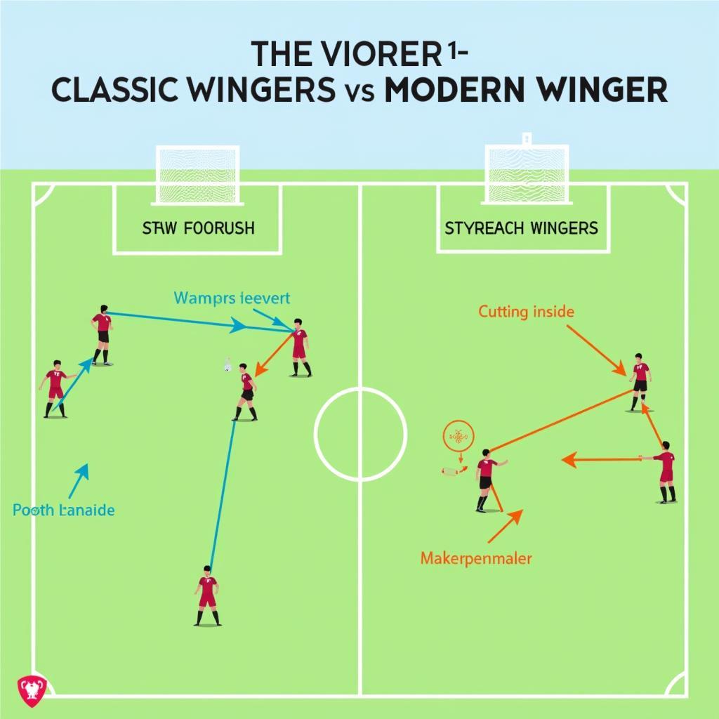 Classic Wingers vs. Modern Wingers