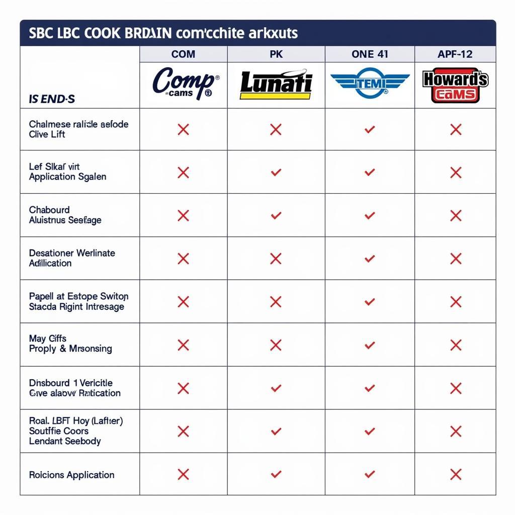 Comparing Popular SBC Camshaft Brands