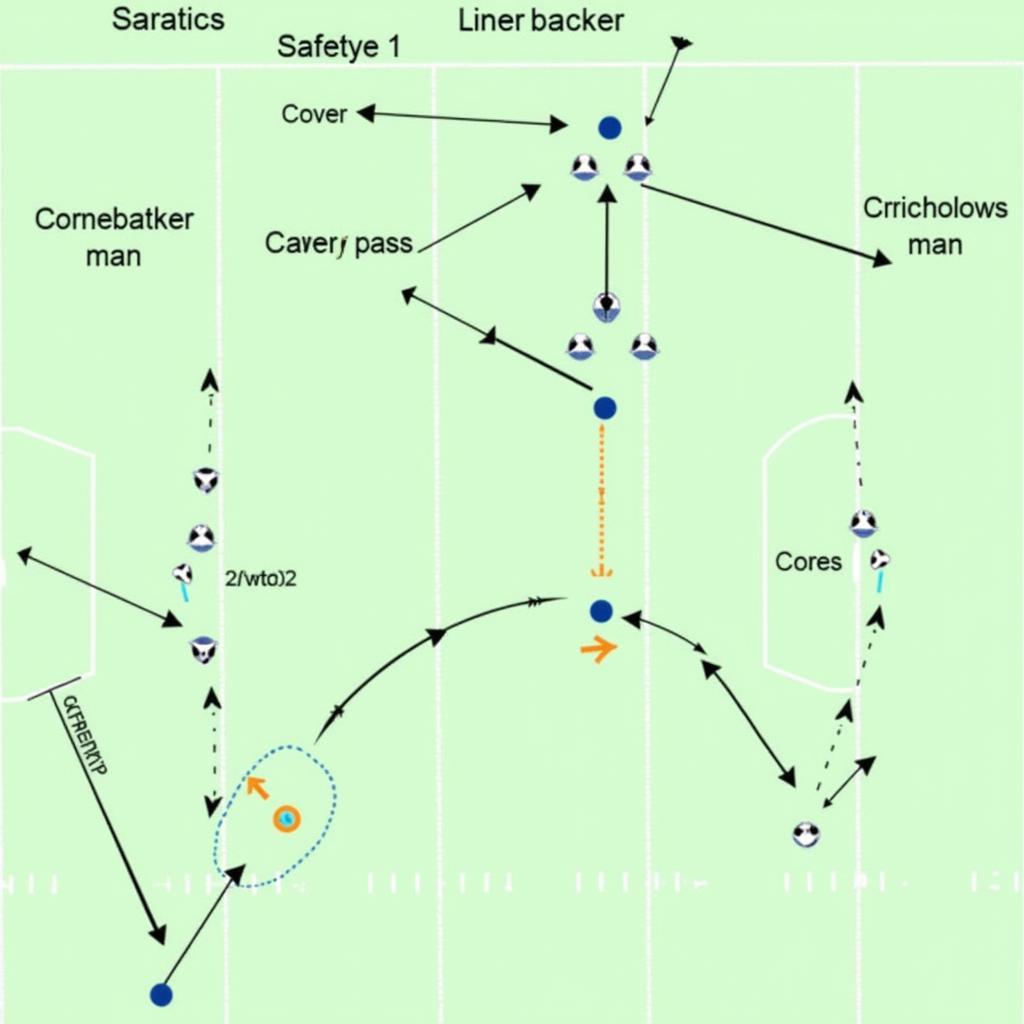 Cover 2 Variations in 7 on 7 Football